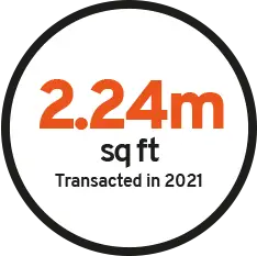 graphic showing 2240000 square feet transacted in 2021
